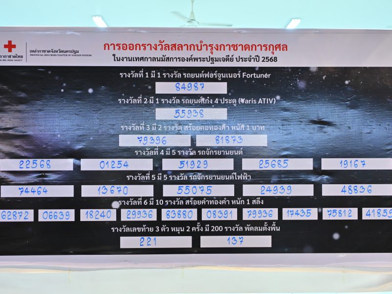 นครปฐม  บรรยากาศการหมุนวงล้อเพื่อออกรางวัลสลากบำรุงกาชาดการกุศล ประจำปี 2568