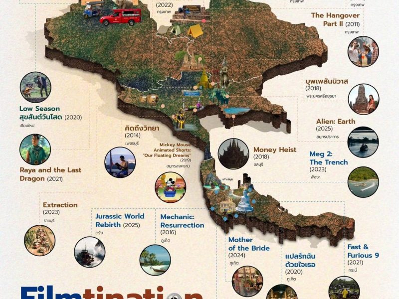 ผู้ว่า ททท. หนุน Filmtination ผลักดัน การท่องเที่ยว 2569 ดันไทยสู่หมุดหมาย “สถานที่ถ่ายทำจริง” และ “แรงบันดาลใจทางวัฒนธรรม” ระดับโลก